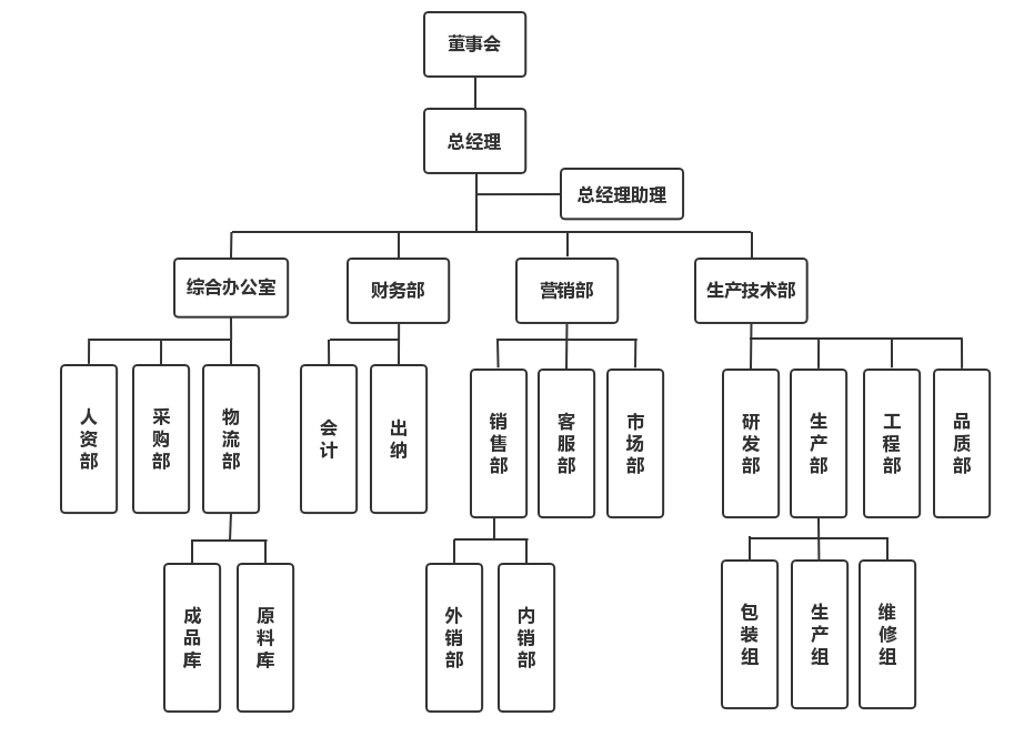 組織構(gòu)架02.png