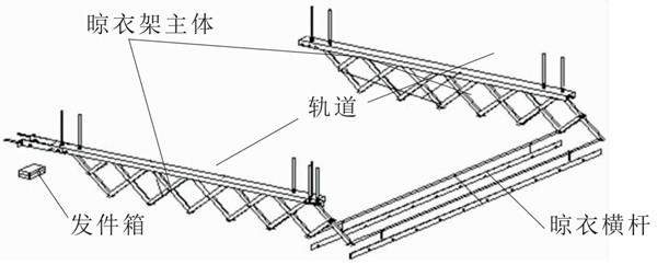 未來晾衣架什么樣？