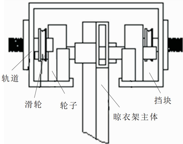 未來晾衣架什么樣？