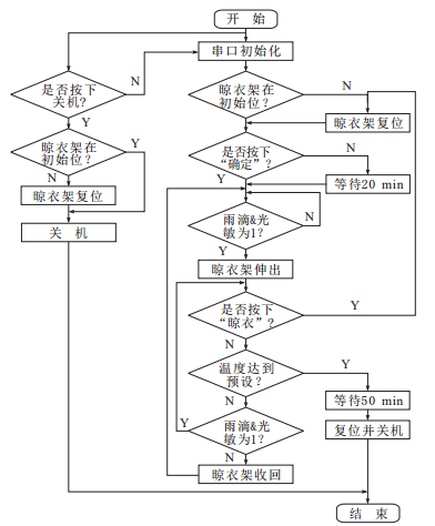 未來晾衣架什么樣？