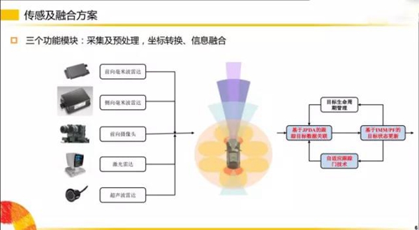 劇透！揭秘無人駕駛的部分傳感器~