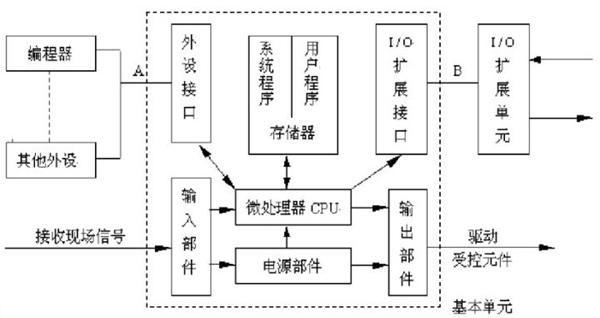 如何低成本自制機器人？