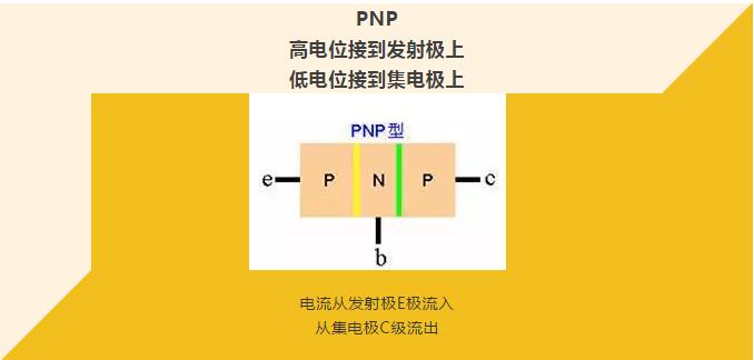 看完你就懂啥是PNP和NPN，不信我們賭！