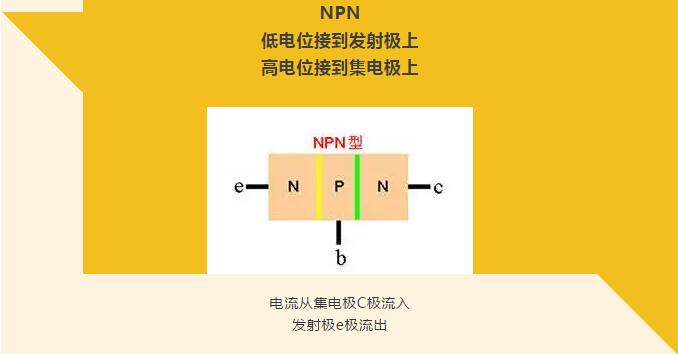 看完你就懂啥是PNP和NPN，不信我們賭！