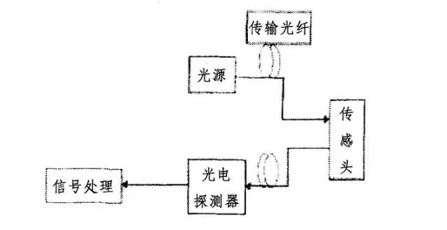 光纖通信五十年，致敬高琨教授