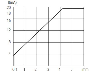 M12模擬量電流信號(hào)輸出接近開(kāi)關(guān)