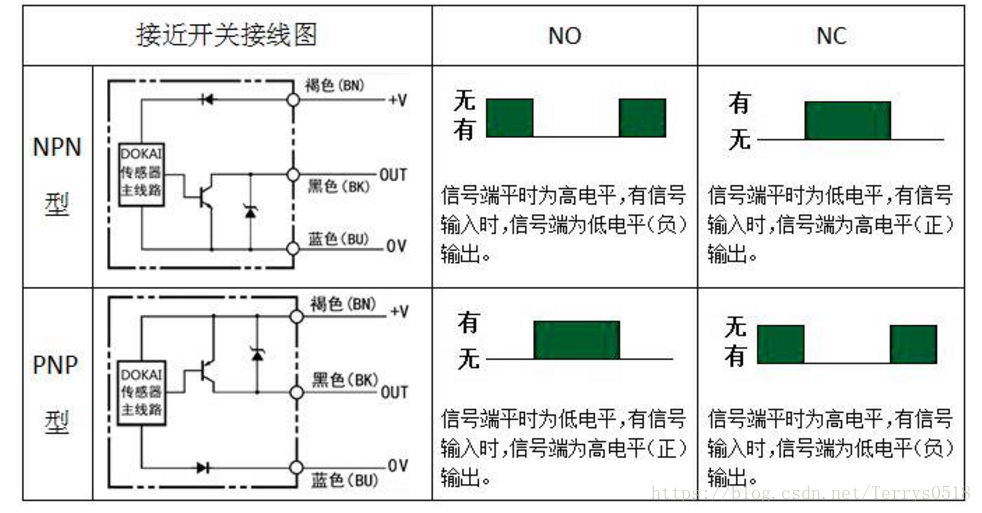 NPN、PNP接近開(kāi)關(guān)的電路控制圖你搞清楚了嗎？